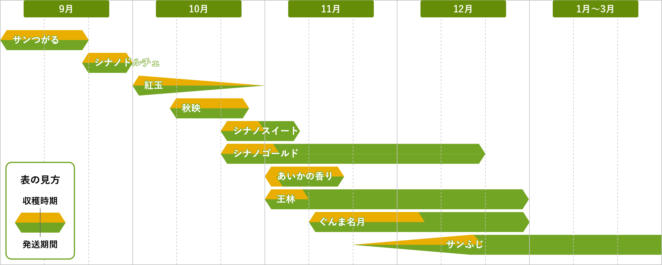 収穫 カレンダー